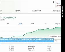 Harga Saham Barito Pacific Hari Ini